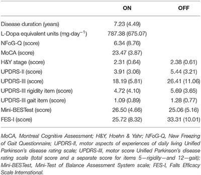 A Public Data Set With Ground Reaction Forces of Human Balance in Individuals With Parkinson's Disease